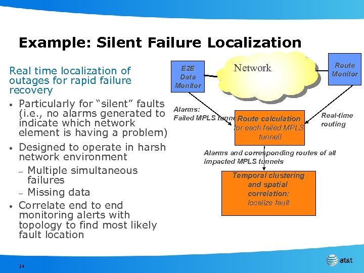 Example: Silent Failure Localization Real time localization of outages for rapid failure recovery •