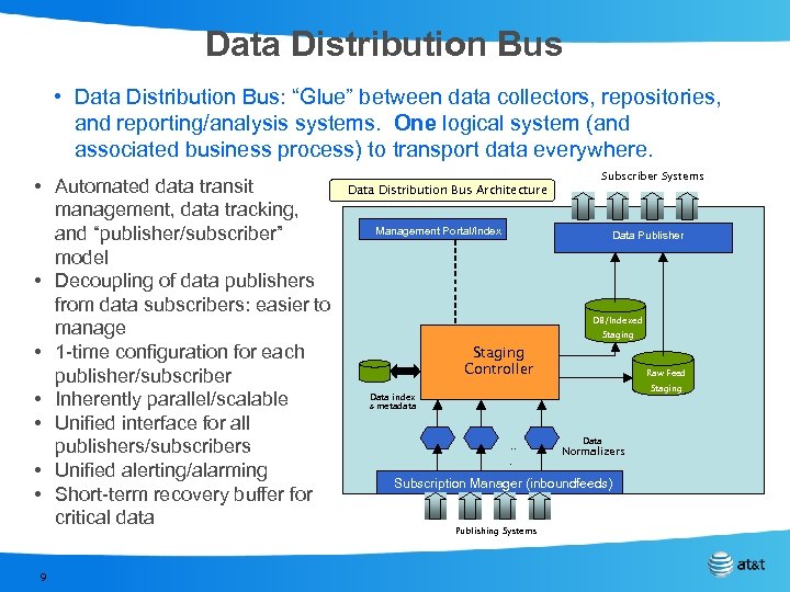 Data Distribution Bus • Data Distribution Bus: “Glue” between data collectors, repositories, and reporting/analysis