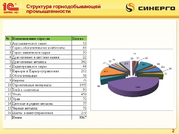 Структура промышленности