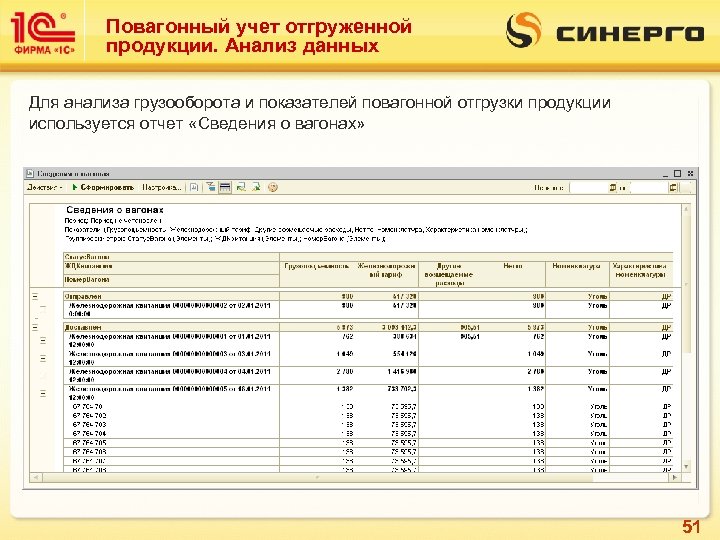 Повагонный учет отгруженной продукции. Анализ данных Для анализа грузооборота и показателей повагонной отгрузки продукции