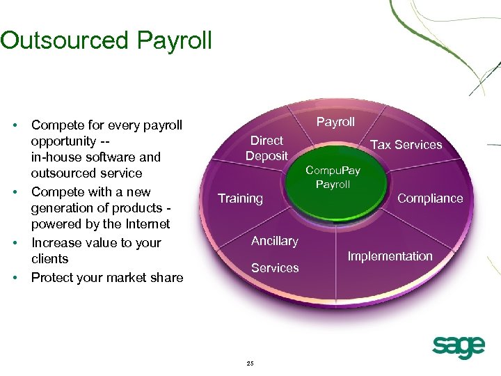 Outsourced Payroll • • Compete for every payroll opportunity -- in-house software and outsourced