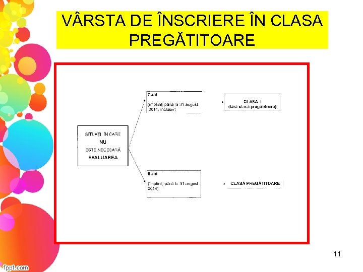 V RSTA DE ÎNSCRIERE ÎN CLASA PREGĂTITOARE 11 