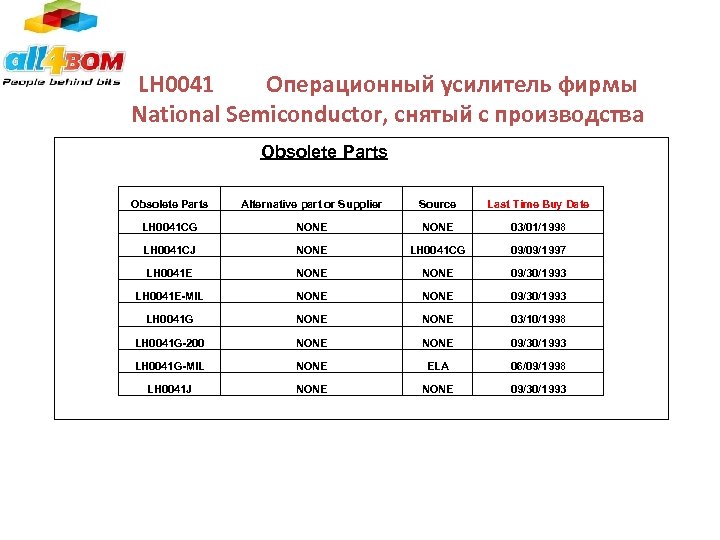  LH 0041 Операционный усилитель фирмы National Semiconductor, снятый с производства Obsolete Parts Alternative