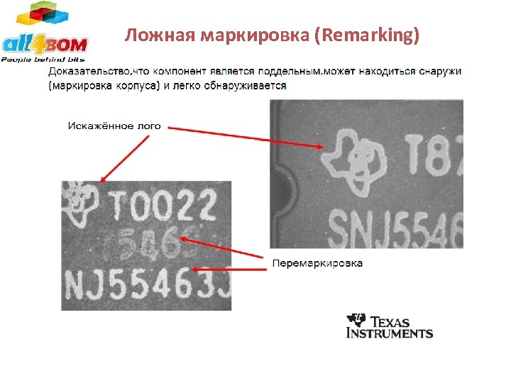  Ложная маркировка (Remarking) 