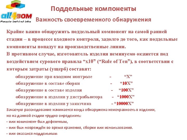 Поддельные компоненты Важность своевременного обнаружения Крайне важно обнаружить поддельный компонент на самой ранней стадии