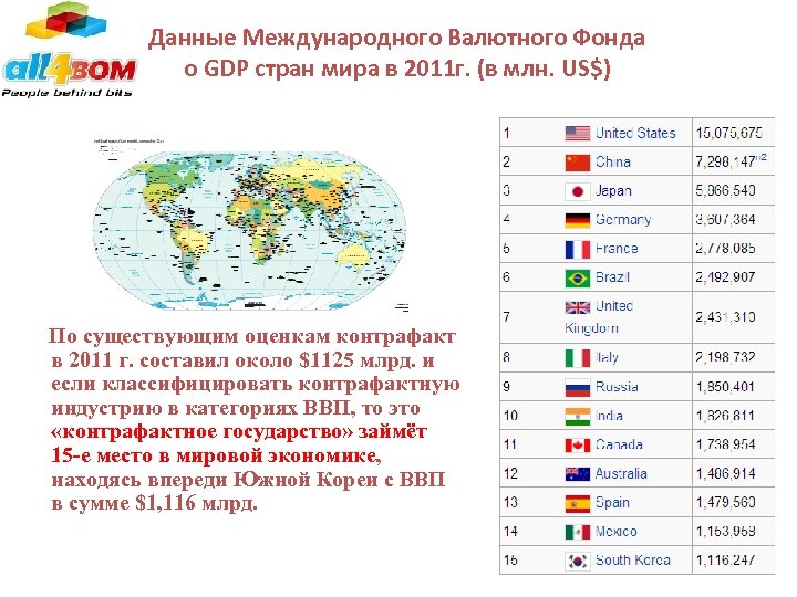 Данные Международного Валютного Фонда о GDP стран мира в 2011 г. (в млн. US$)