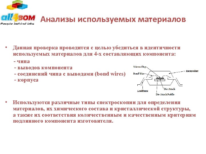 Анализы используемых материалов • Данная проверка проводится с целью убедиться в идентичности используемых материалов