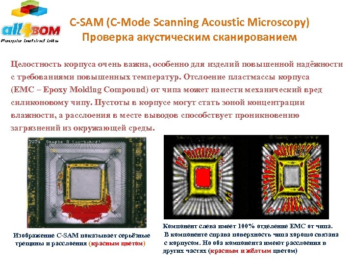 C-SAM (C-Mode Scanning Acoustic Microscopy) Проверка акустическим сканированием Целостность корпуса очень важна, особенно для