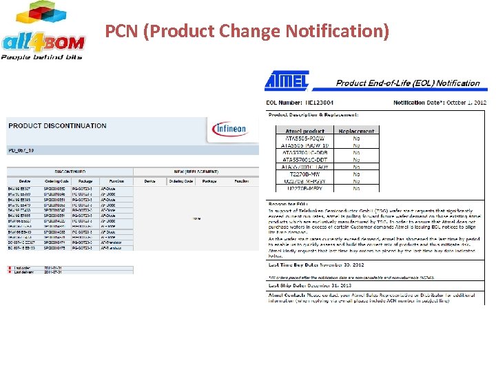 PCN (Product Change Notification) 