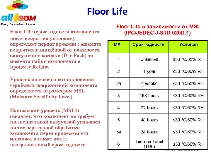  Floor Life (срок годности компонента после вскрытия упаковки) определяет период времени с момента