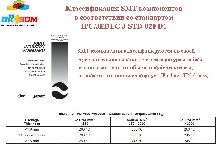 Классификация SMT компонентов в соответствии со стандартом IPC/JEDEC J-STD-020. D 1 SMT компоненты классифицируются