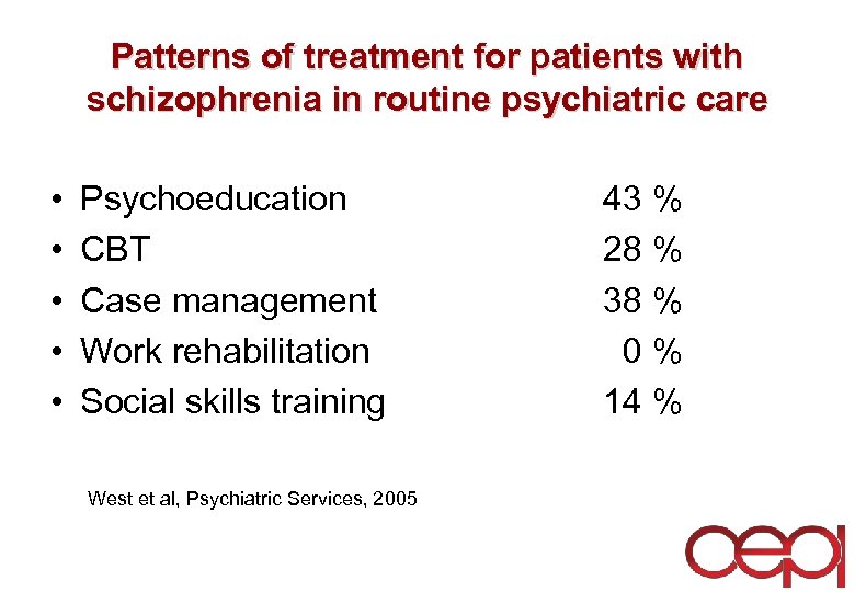 Patterns of treatment for patients with schizophrenia in routine psychiatric care • • •