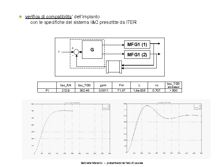 ● verifica di compatibilita’ dell’impianto con le specifiche del sistema I&C prescritte da ITER