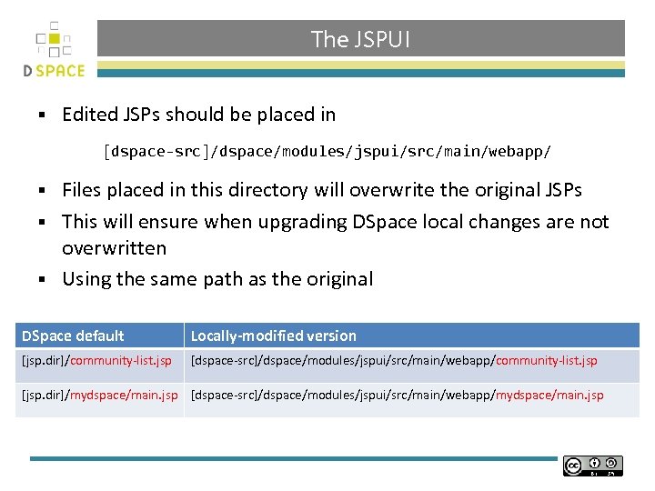 The JSPUI § Edited JSPs should be placed in [dspace-src]/dspace/modules/jspui/src/main/webapp/ Files placed in this