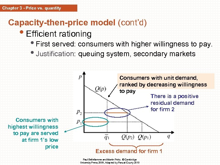 Chapter 3 - Price vs. quantity Capacity-then-price model (cont’d) • Efficient rationing • First