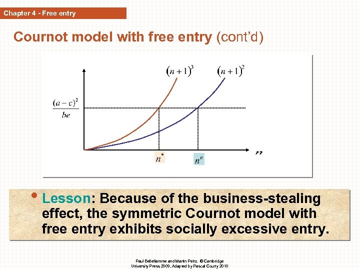 Chapter 4 - Free entry Cournot model with free entry (cont’d) • Lesson: Because