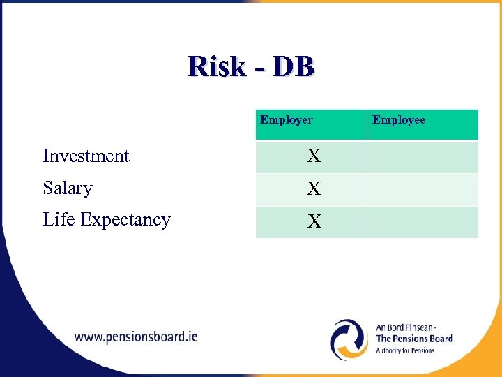 Risk - DB Employer Investment X Salary X Life Expectancy X Employee 
