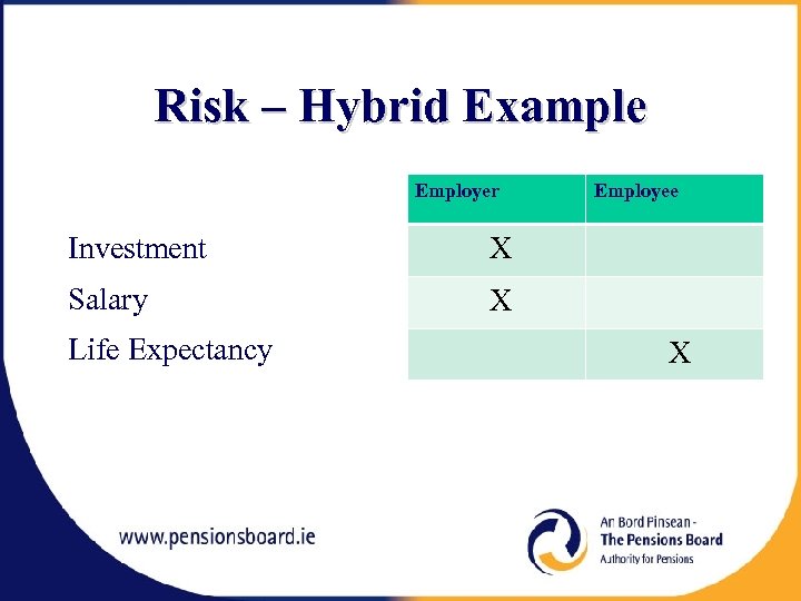 Risk – Hybrid Example Employer Investment X Salary Employee X Life Expectancy X 