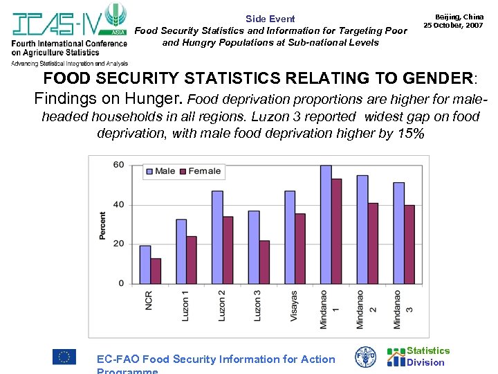 Side Event Food Security Statistics and Information for Targeting Poor and Hungry Populations at