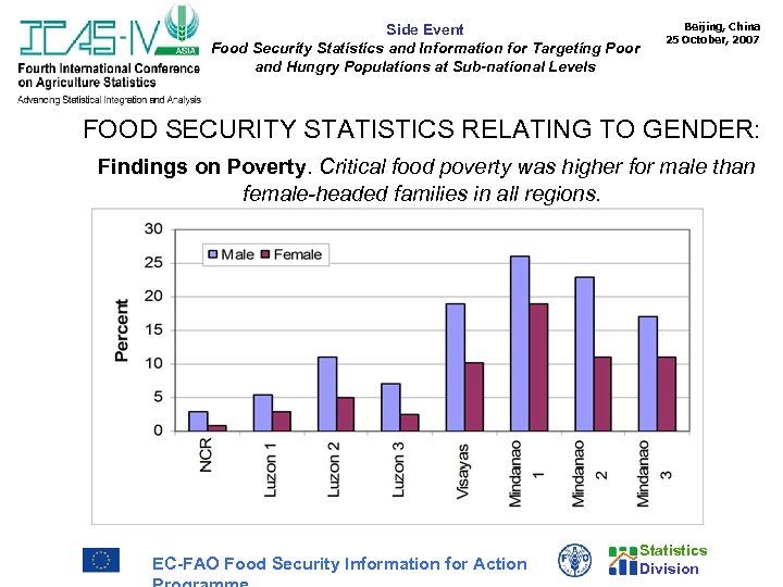Side Event Food Security Statistics and Information for Targeting Poor and Hungry Populations at