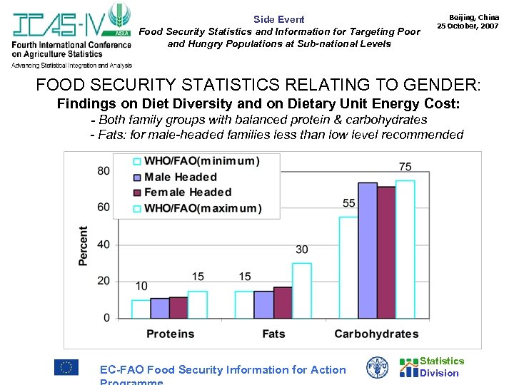 Side Event Food Security Statistics and Information for Targeting Poor and Hungry Populations at