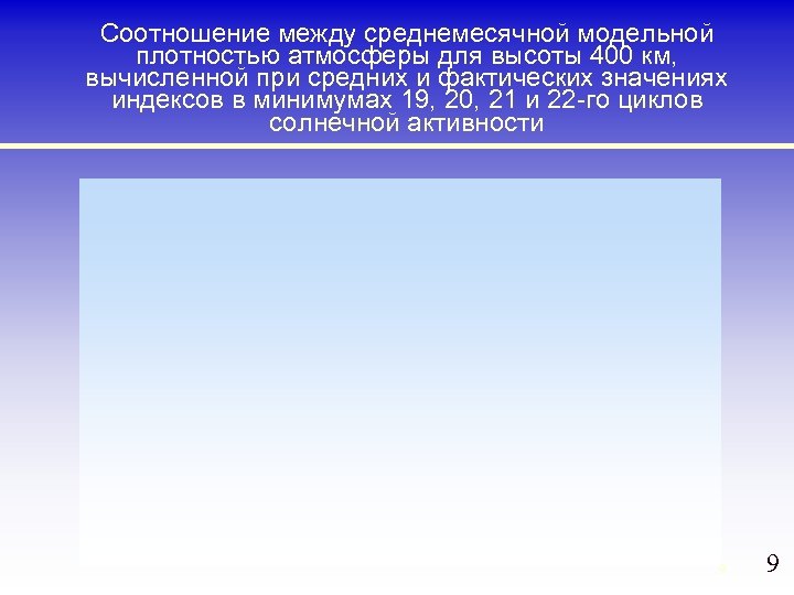 Соотношение между среднемесячной модельной плотностью атмосферы для высоты 400 км, вычисленной при средних и