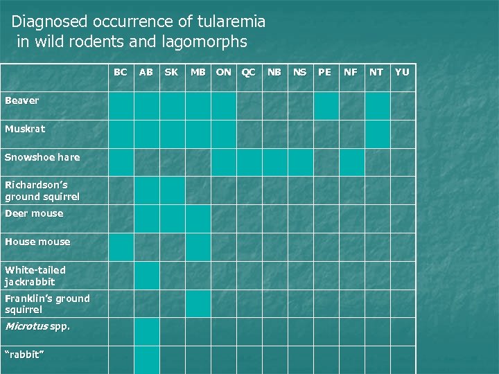 Diagnosed occurrence of tularemia in wild rodents and lagomorphs BC Beaver Muskrat Snowshoe hare