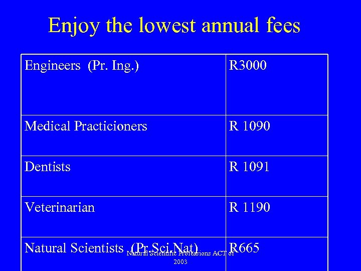 Enjoy the lowest annual fees Engineers (Pr. Ing. ) R 3000 Medical Practicioners R