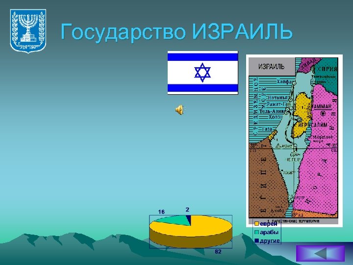 Государство ИЗРАИЛЬ 