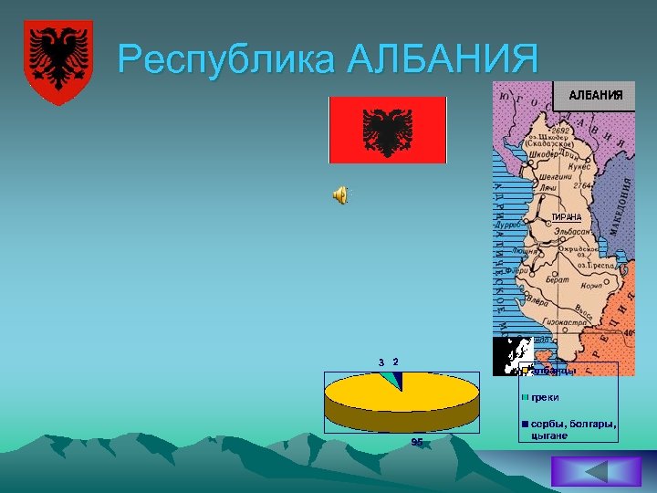 Республика АЛБАНИЯ 