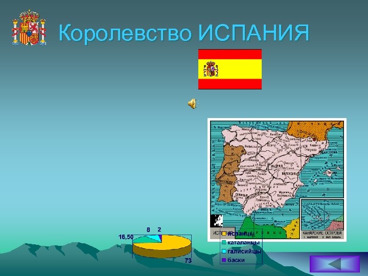 Королевство ИСПАНИЯ 