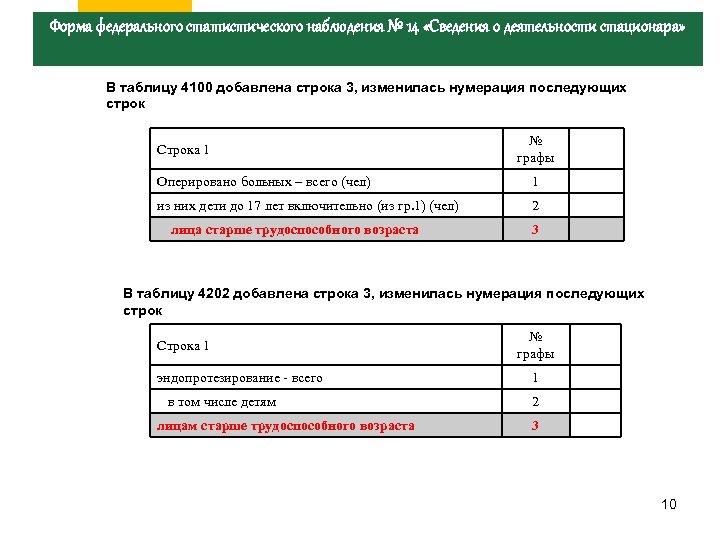 Форма федерального статистического наблюдения № 14 «Сведения о деятельности стационара» В таблицу 4100 добавлена