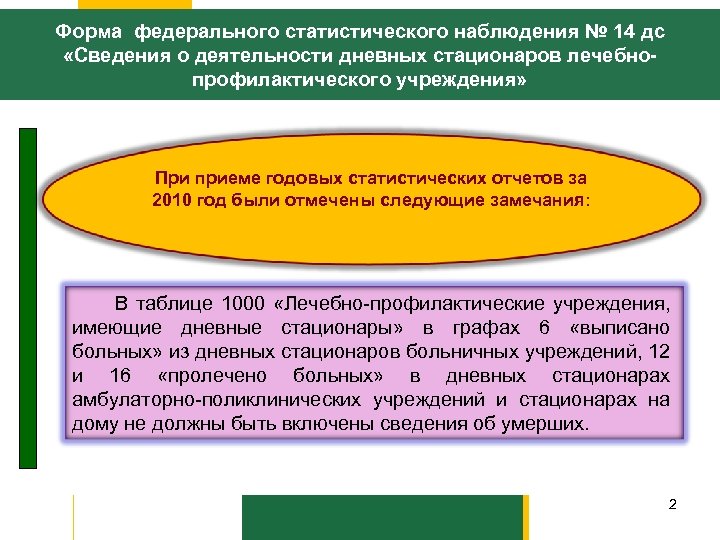 Форма федерального статистического наблюдения № 14 дс «Сведения о деятельности дневных стационаров лечебнопрофилактического учреждения»