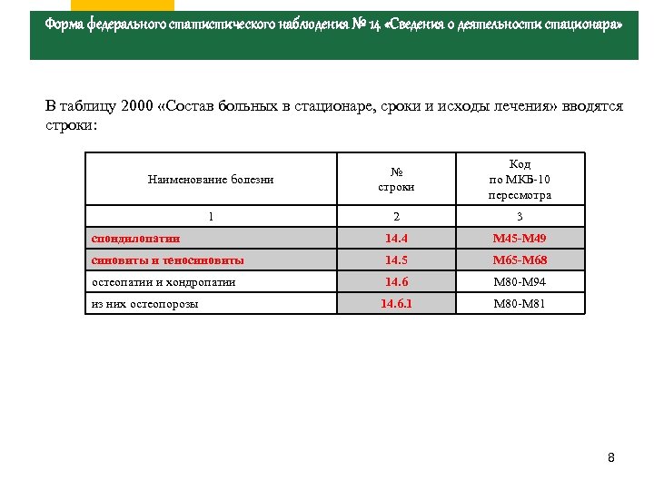 Форма федерального статистического наблюдения № 14 «Сведения о деятельности стационара» В таблицу 2000 «Состав