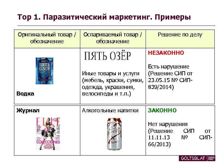 Top 1. Паразитический маркетинг. Примеры Оригинальный товар / обозначение Оспариваемый товар / обозначение Решение