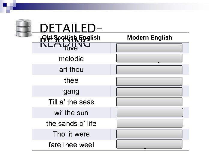 DETAILEDOld Scottish English READING luve Modern English melodie melody art thou you are thee