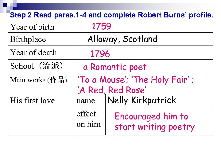  Step 2 Read paras. 1 -4 and complete Robert Burns’ profile. Year of