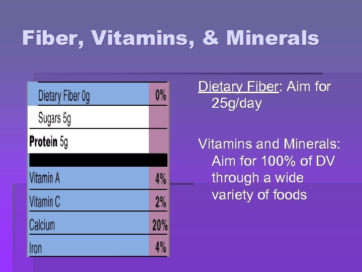 Fiber, Vitamins, & Minerals Dietary Fiber: Aim for 25 g/day Vitamins and Minerals: Aim
