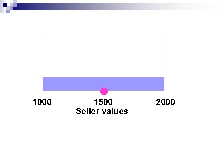 1000 1500 Seller values 2000 