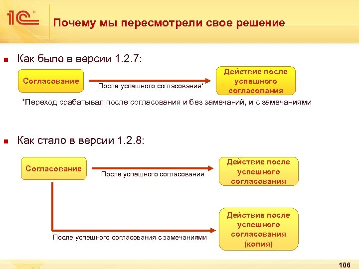 Почему мы пересмотрели свое решение n Как было в версии 1. 2. 7: Действие