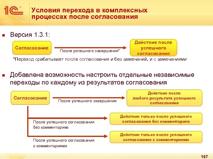 Условия перехода в комплексных процессах после согласования n Версия 1. 3. 1: Действие после