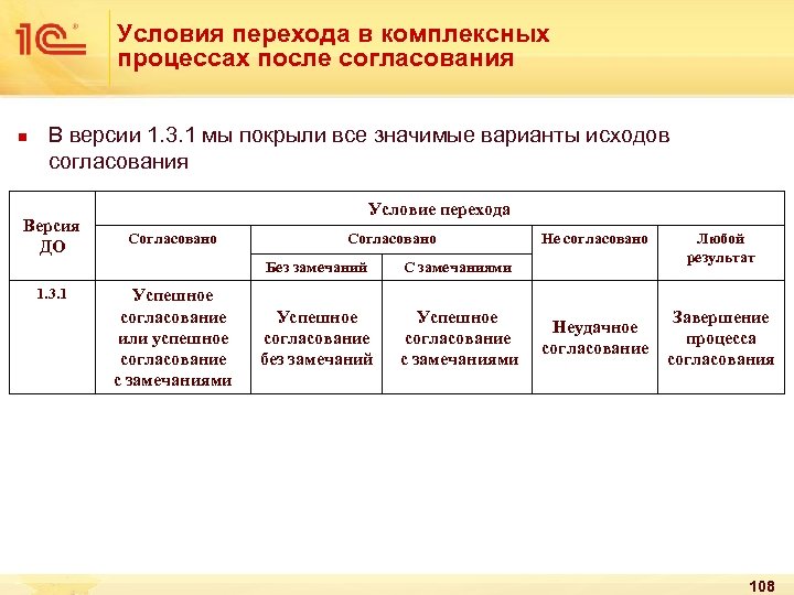 Условия перехода в комплексных процессах после согласования n В версии 1. 3. 1 мы
