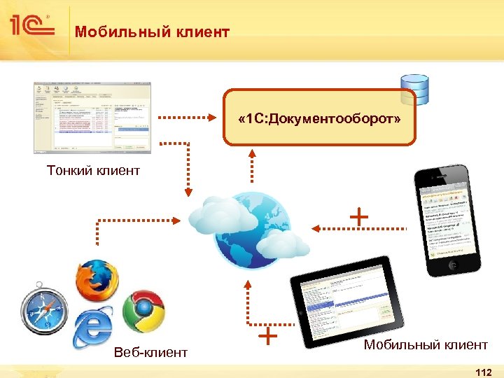 Мобильный клиент « 1 С: Документооборот» Тонкий клиент Веб-клиент Мобильный клиент 112 