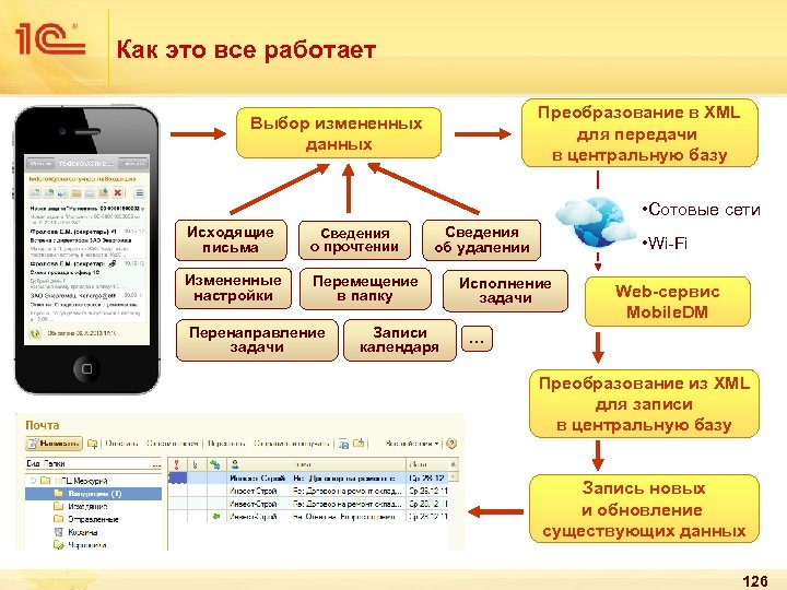 Как это все работает Преобразование в XML для передачи в центральную базу Выбор измененных