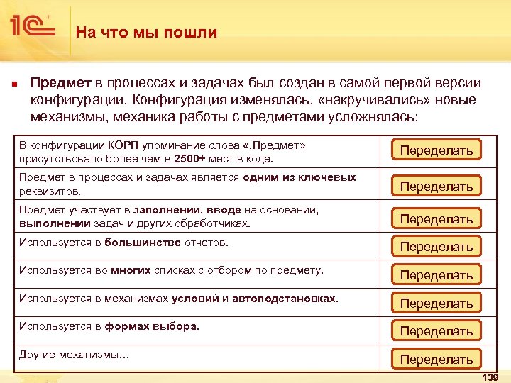 Списков и многого другого. 1с мероприятия. 1с документооборот мероприятия. Функции ссылки и автоподстановки.. Слова из слова конфигурация конфигурация.