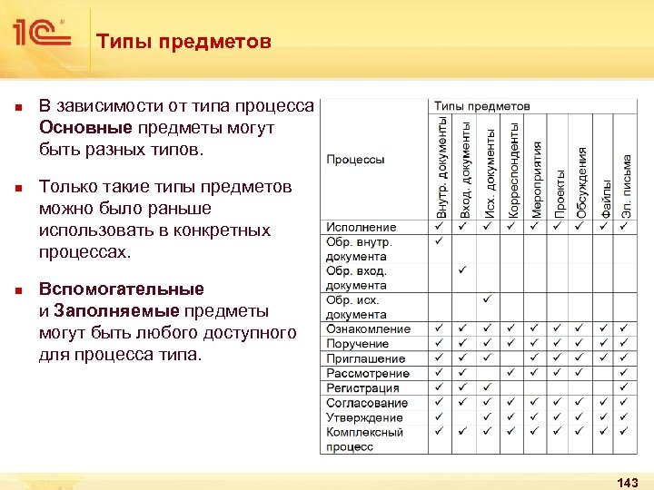 Типы предметов n n n В зависимости от типа процесса Основные предметы могут быть