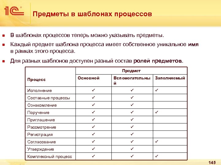Предметы в шаблонах процессов n n n В шаблонах процессов теперь можно указывать предметы.