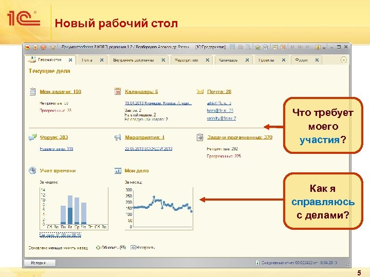 Новый рабочий стол Что требует моего участия? Как я справляюсь с делами? 5 
