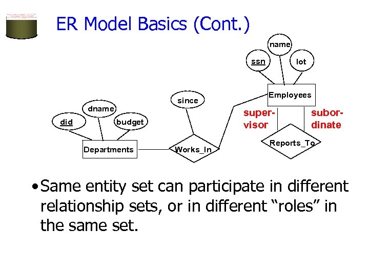 ER Model Basics (Cont. ) name ssn since dname did Employees supervisor budget Departments