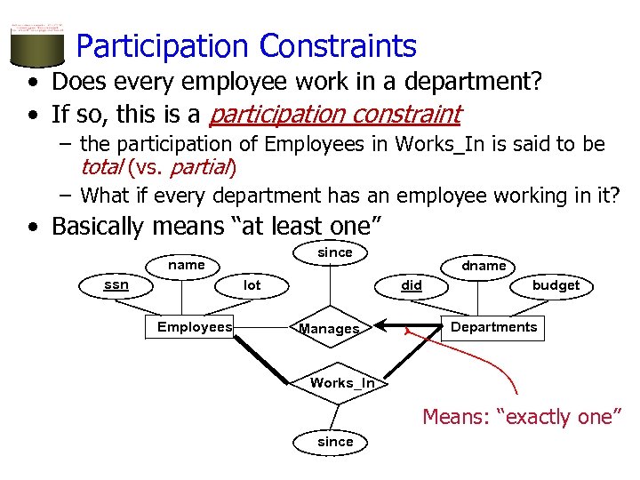 Participation Constraints • Does every employee work in a department? • If so, this